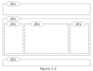 Esquema mostrando una web dividida en sus partes principales